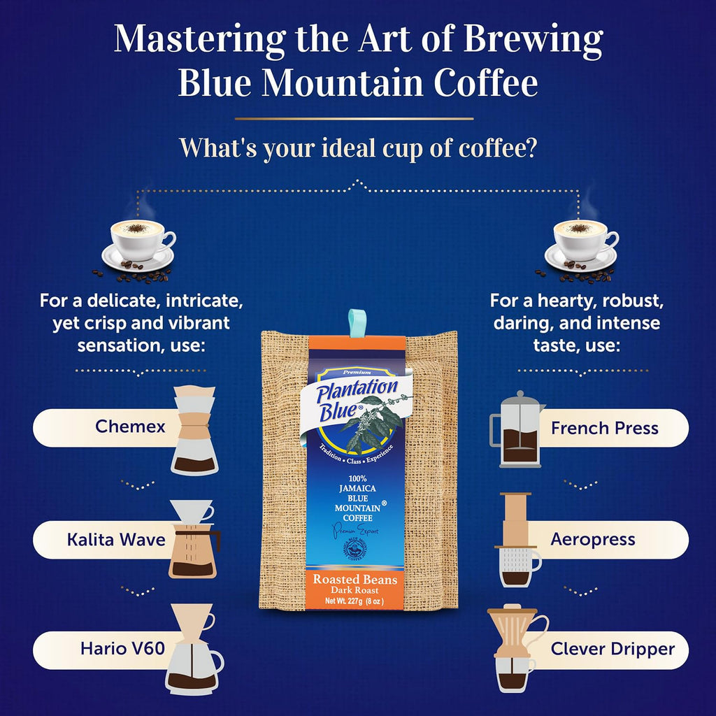 Plantation Blue 100% Jamaica Blue Mountain Coffee — Dark Roast Whole Beans | 8oz | JACRA Certified