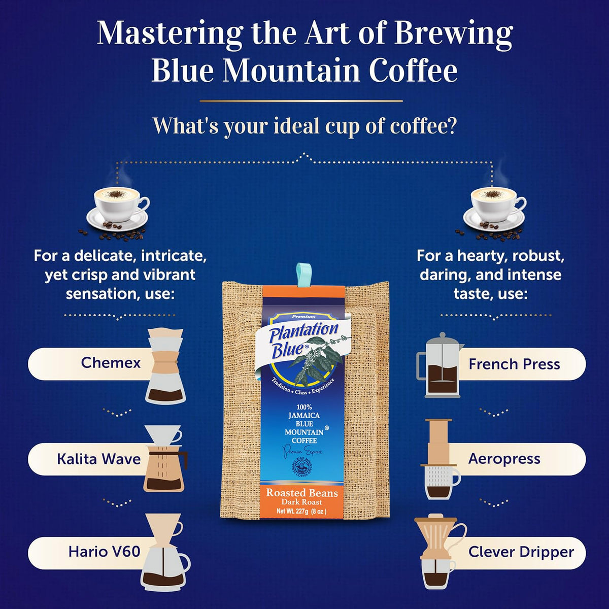 Plantation Blue 100% Jamaica Blue Mountain Coffee — Dark Roast Whole Beans | 8oz | JACRA Certified