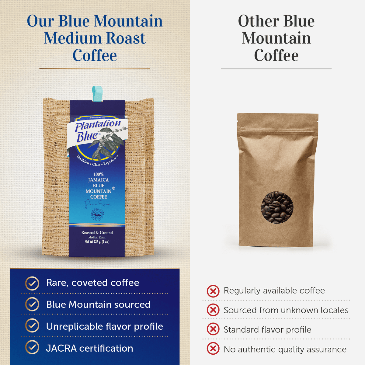 Plantation Blue 100% Jamaica Blue Mountain Coffee - Medium Roast - 8oz Ground